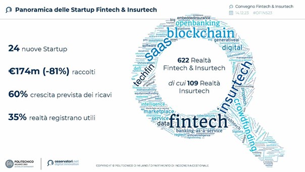 Startup Fintech Italia