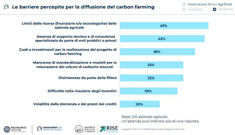 carbon-farming