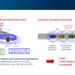 Le tecnologie V2X per una mobilità integrata