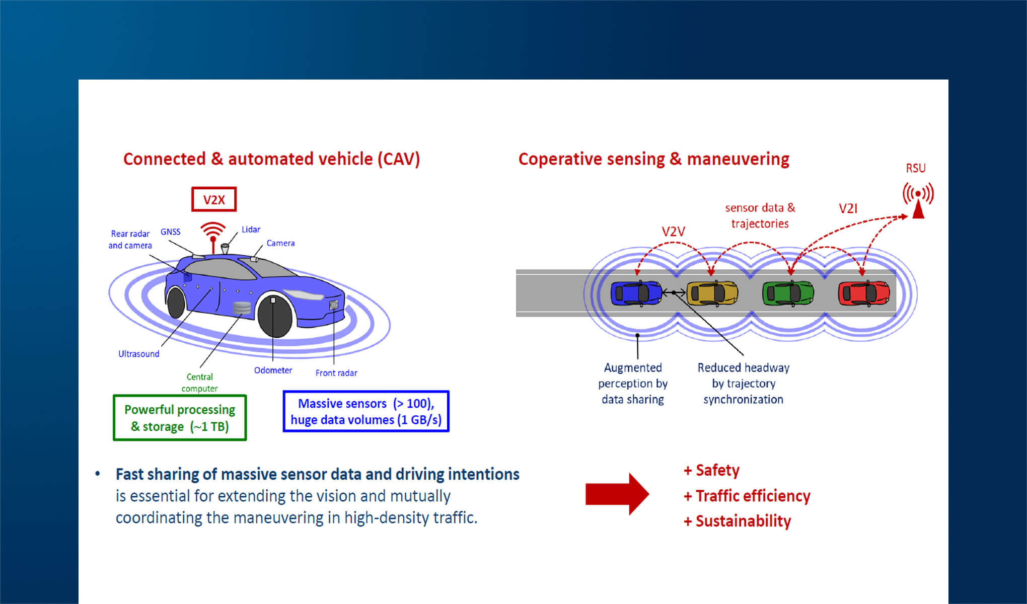 Le tecnologie V2X per una mobilità integrata