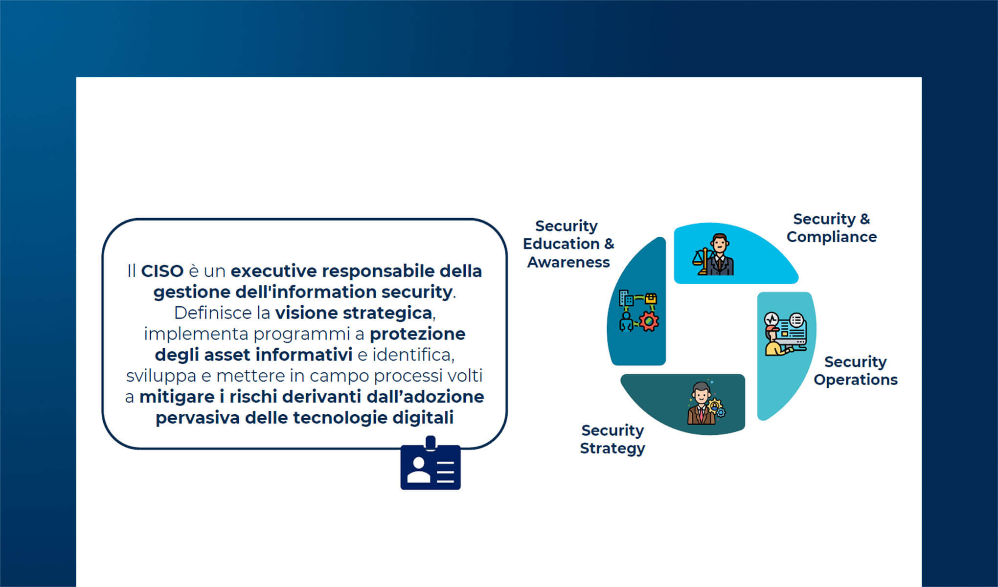 Il ruolo del CISO e le sue sfide all’interno delle organizzazioni