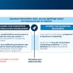 Il Quantum Computing in Italia e la readiness delle imprese