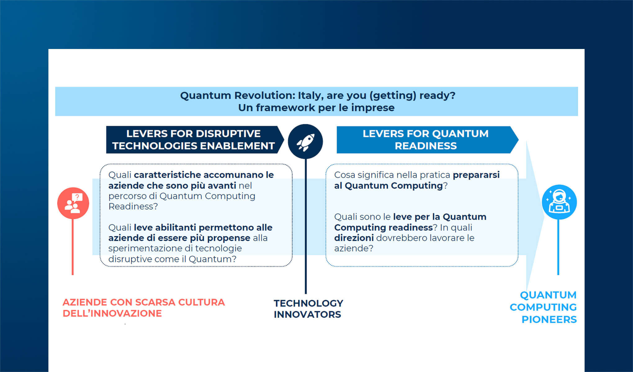Il Quantum Computing in Italia e la readiness delle imprese