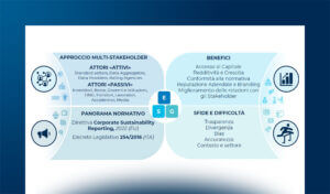 La Cybersecurity nella comunicazione verso l’esterno: sostenibilità e gestione degli incidenti