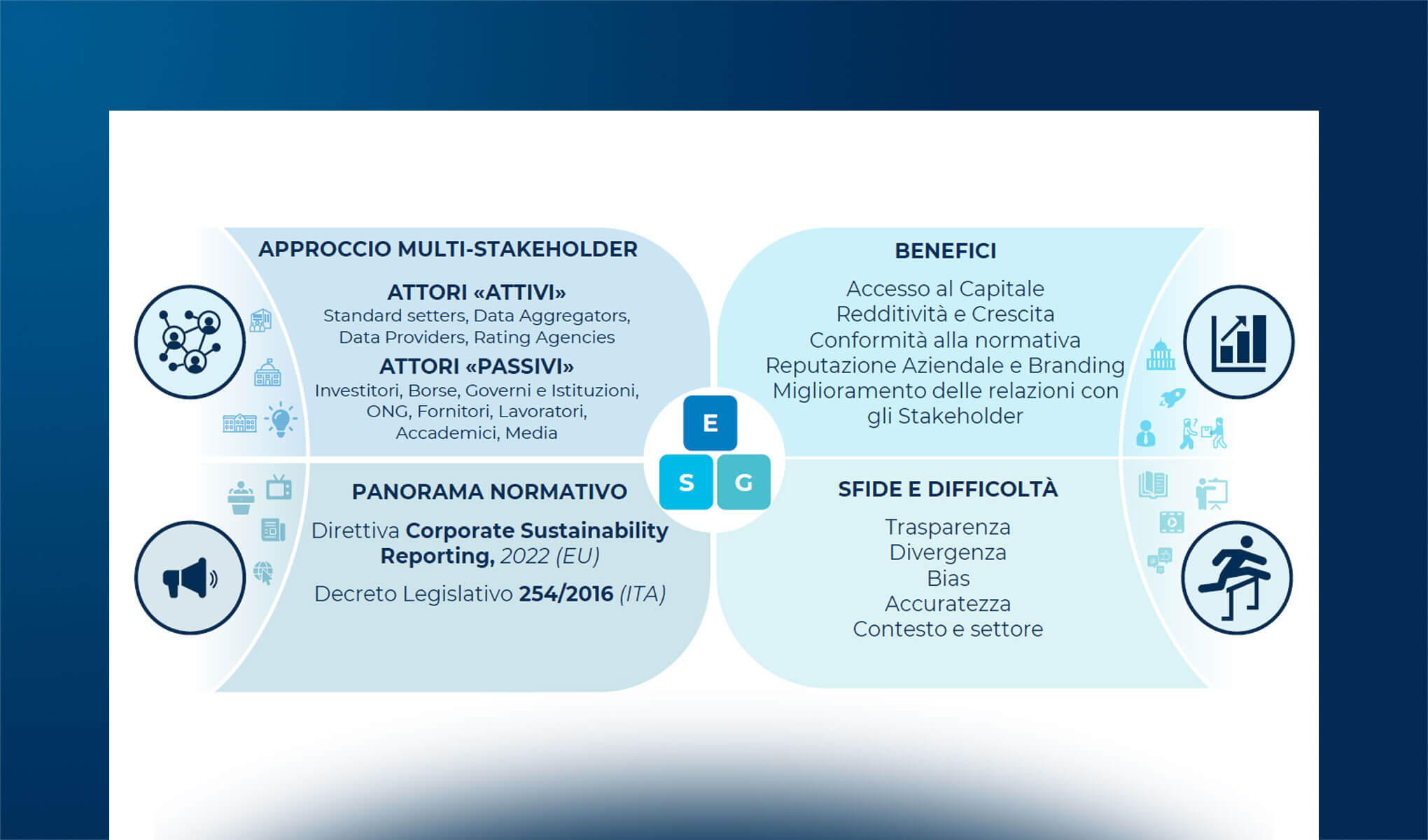 La Cybersecurity nella comunicazione verso l’esterno: sostenibilità e gestione degli incidenti