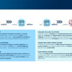 Retail Omnicanale: modelli di vendita e trasformazioni in atto