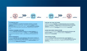 Retail Omnicanale: modelli di vendita e trasformazioni in atto