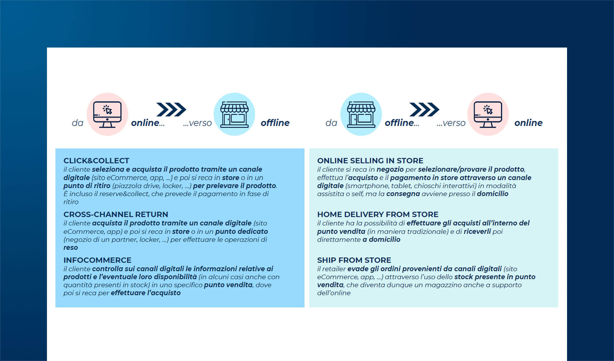 Retail Omnicanale: modelli di vendita e trasformazioni in atto