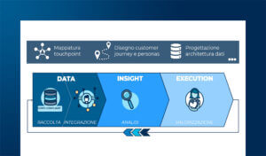CRM vs CDP: quali sono le differenze?