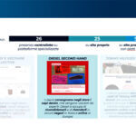 Le potenzialità del Platform Thinking nel commercio online e offline