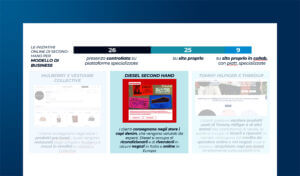 Le potenzialità del Platform Thinking nel commercio online e offline