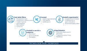 Agroalimentare e tecnologie digitali: quali opportunità per il futuro?