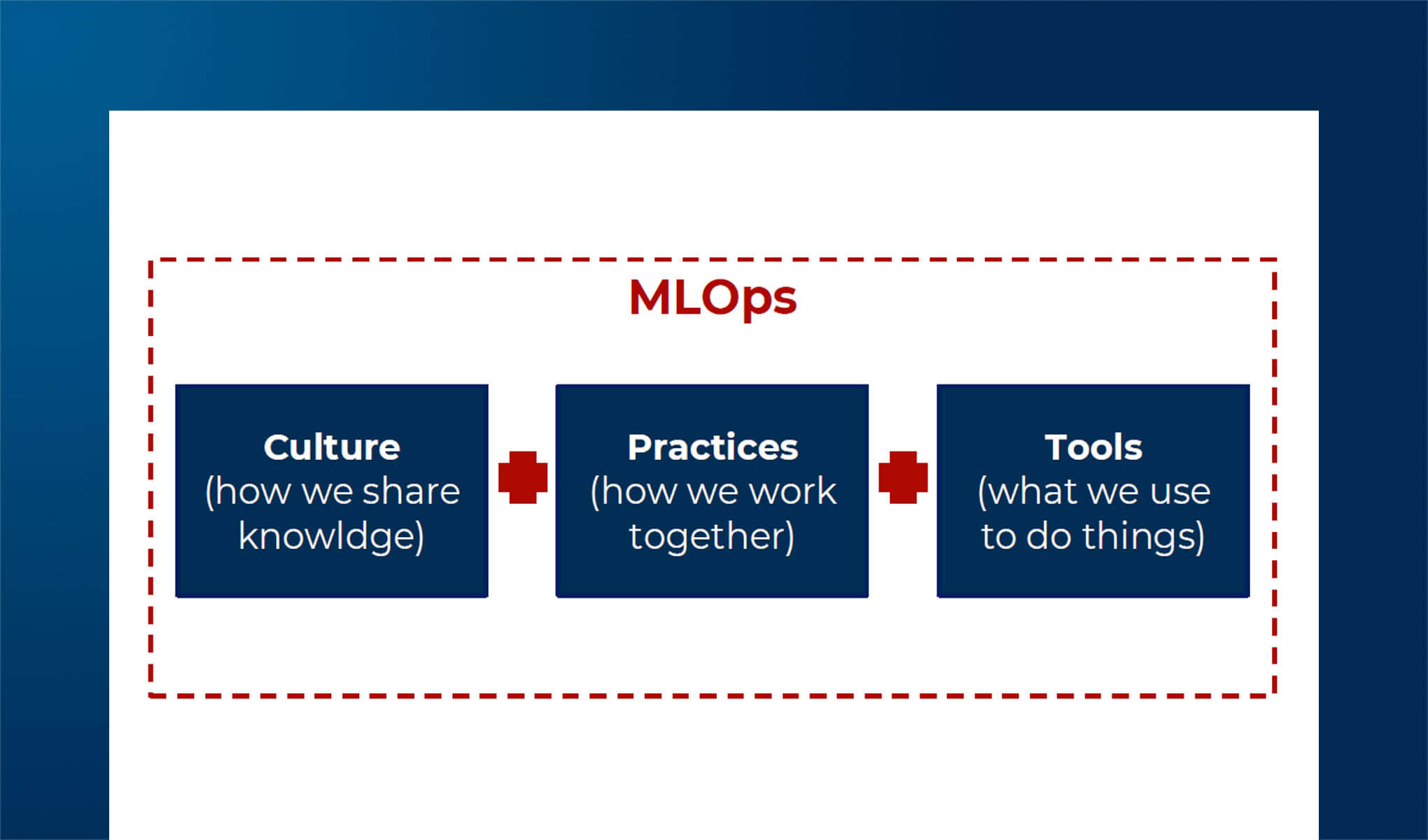 MLOps in azione: come migliorare lo sviluppo di progetti di Machine Learning