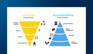 Social Selling con Linkedin: dalla teoria alla pratica