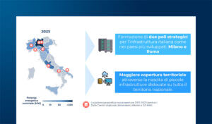 Data Center: quali opportunità di sviluppo territoriale?