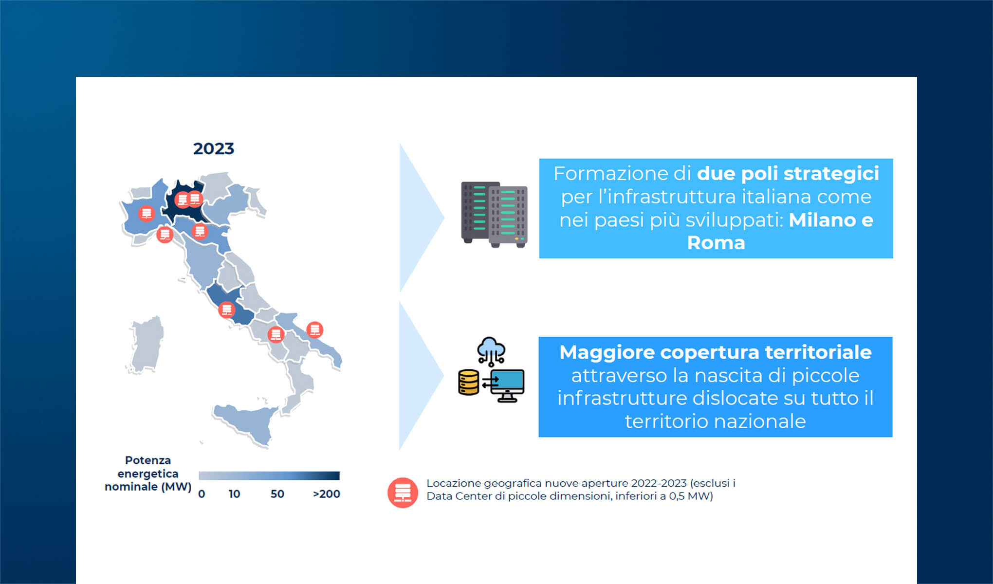 Data Center: quali opportunità di sviluppo territoriale?
