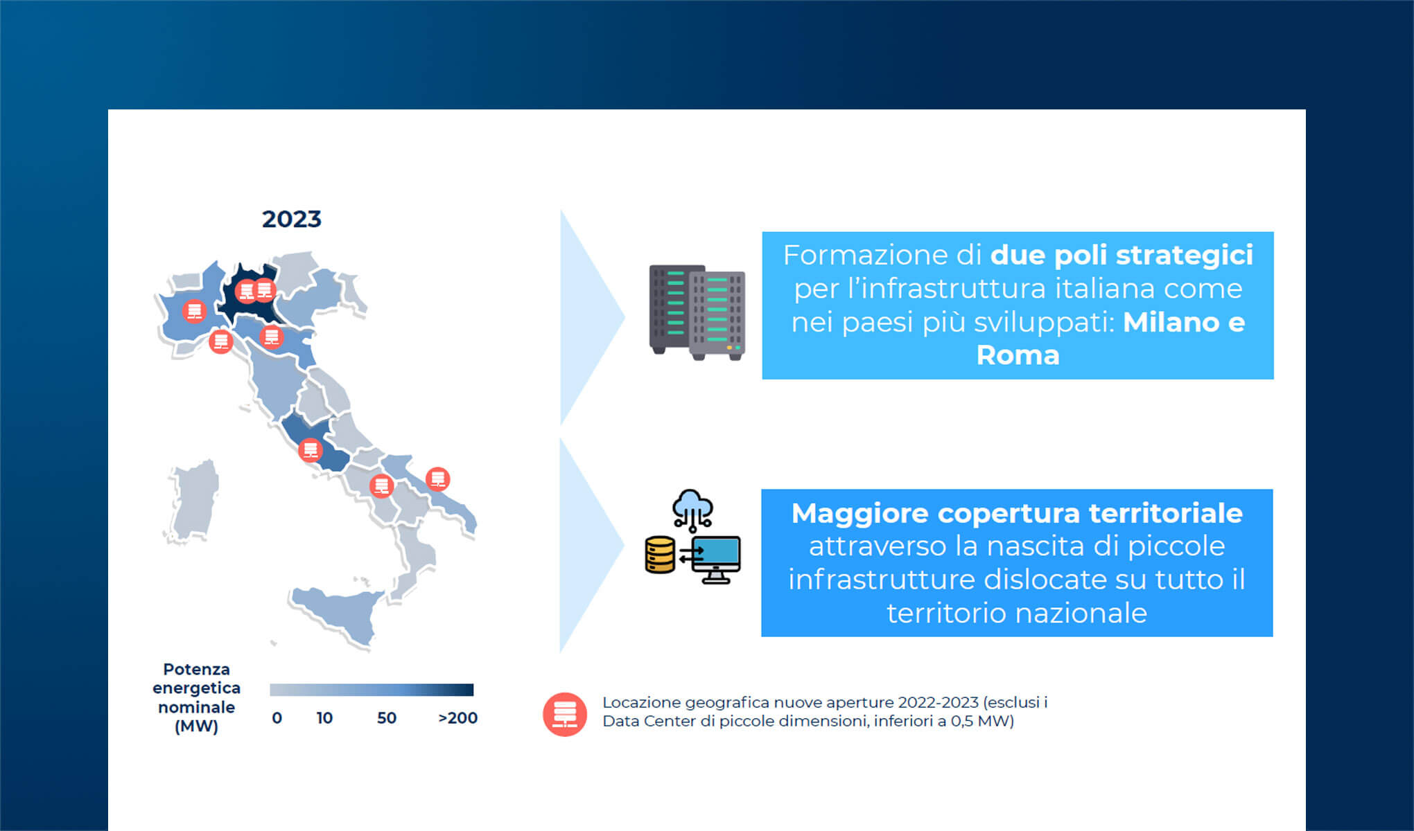 Green IT e sostenibilità ambientale della nuvola: Work in progress
