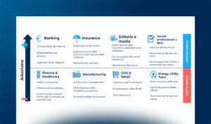 L’Artificial Intelligence per l’automazione di processo in azienda