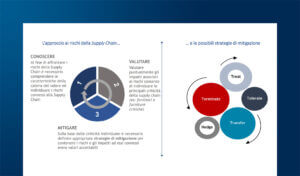 Privacy nella Supply Chain: verifiche sulla compliance dei fornitori