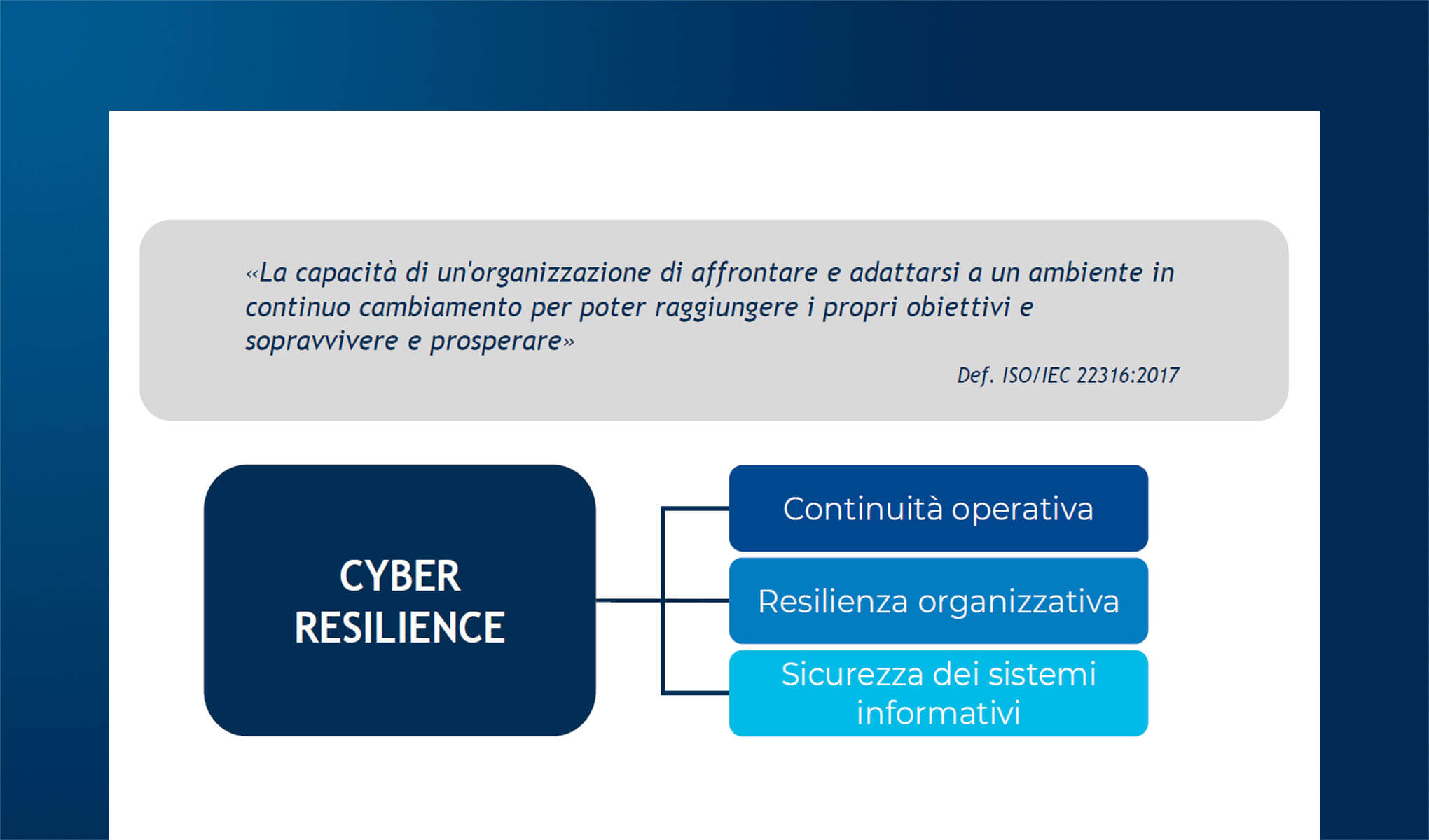 Come garantire la Cyber Resilience nel settore sanitario