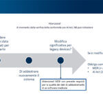 Database per i modelli di AI: correttezza clinica e conformità regolatoria