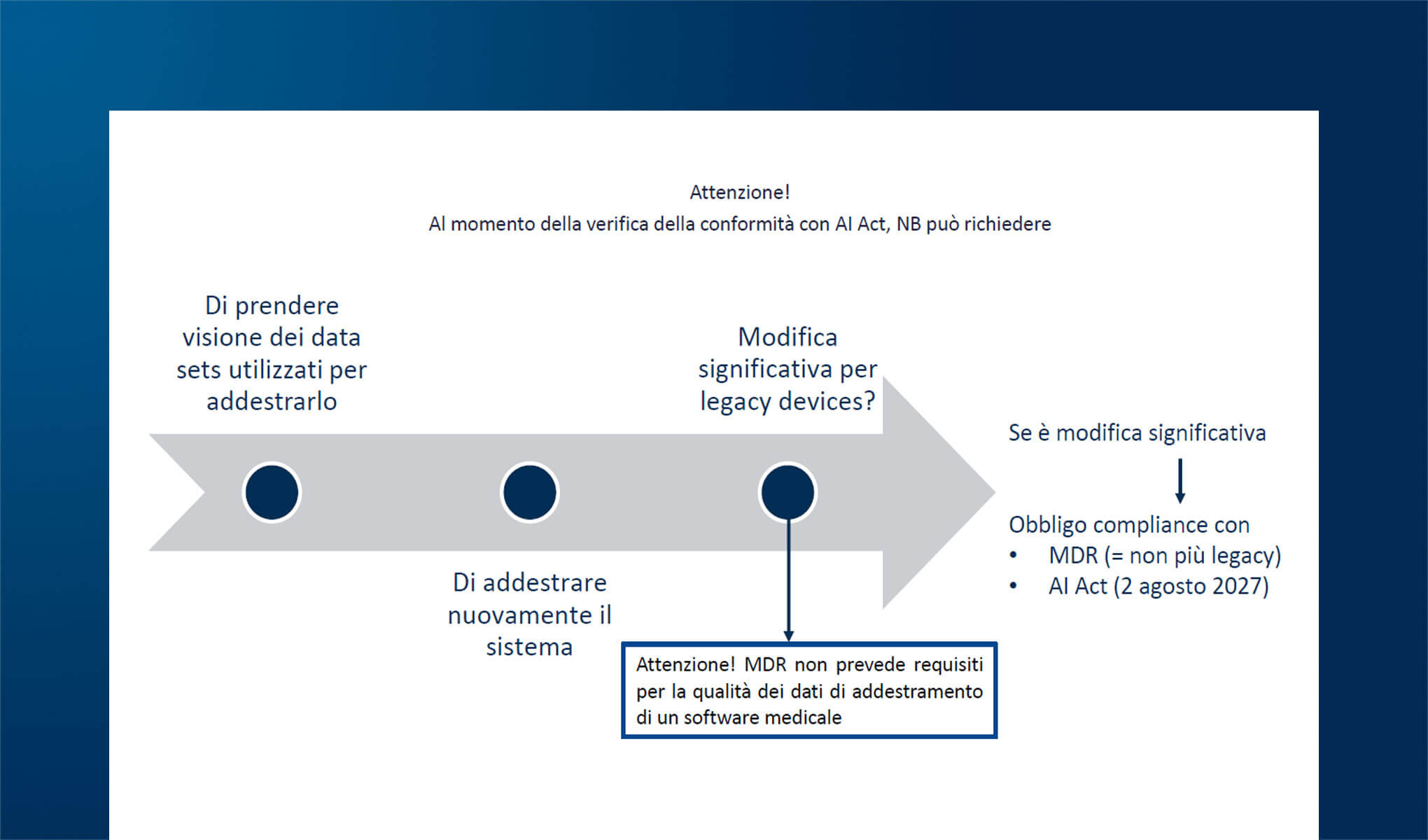 Database per i modelli di AI: correttezza clinica e conformità regolatoria