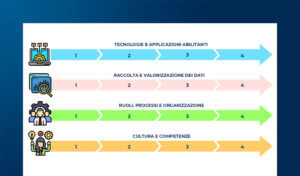 La Telemedicina in Italia: stato di diffusione e sfide future