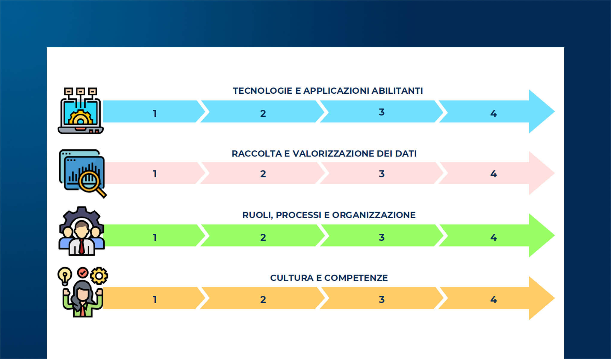 La Telemedicina in Italia: stato di diffusione e sfide future