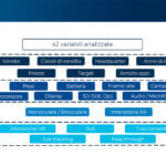 Extended Reality: guida agli hardware e alla user experience