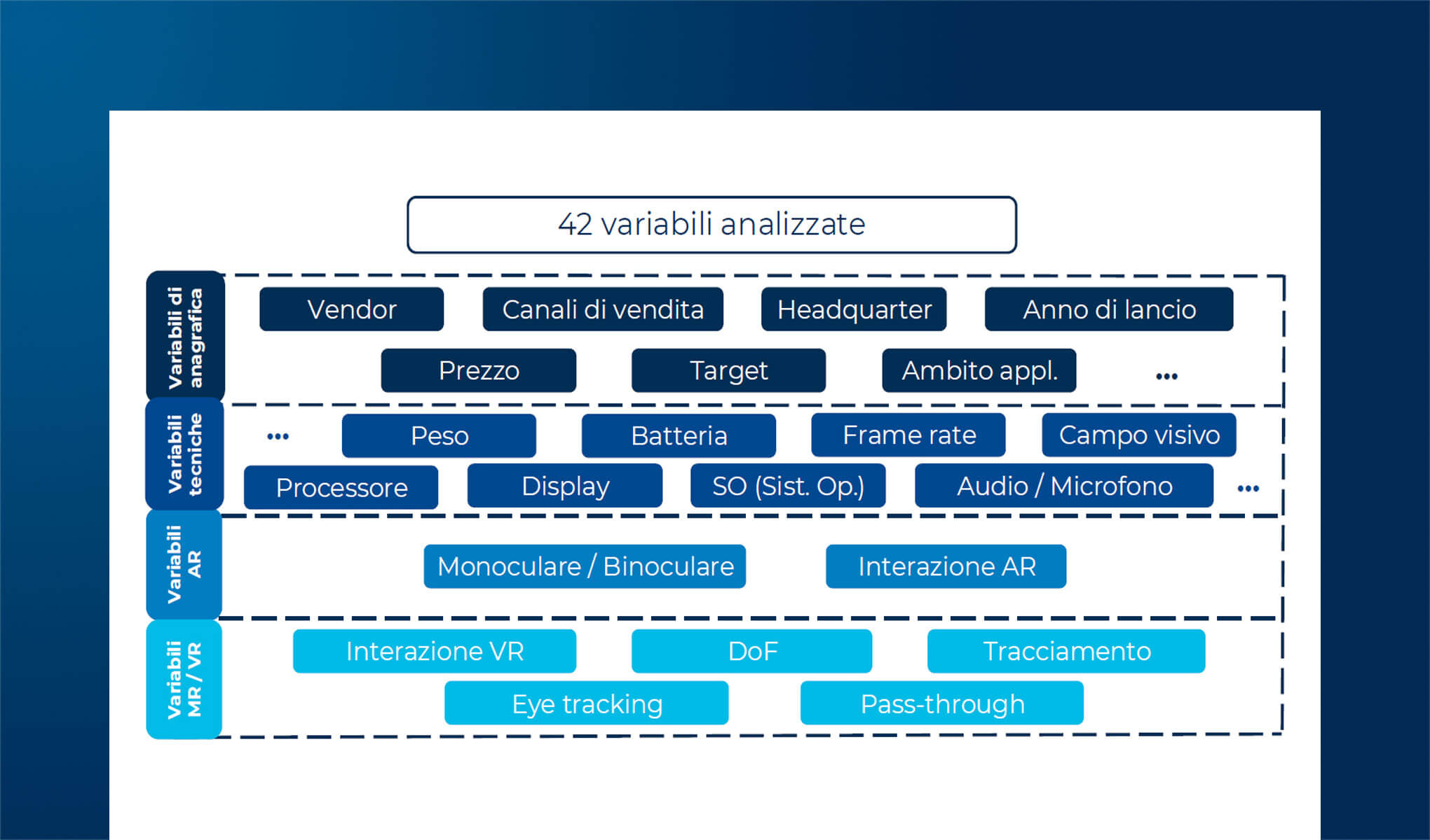 Extended Reality: guida agli hardware e alla user experience