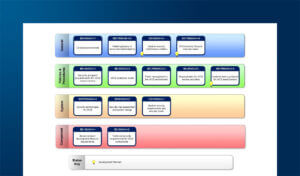 L’importanza della sicurezza informatica nel mondo OT