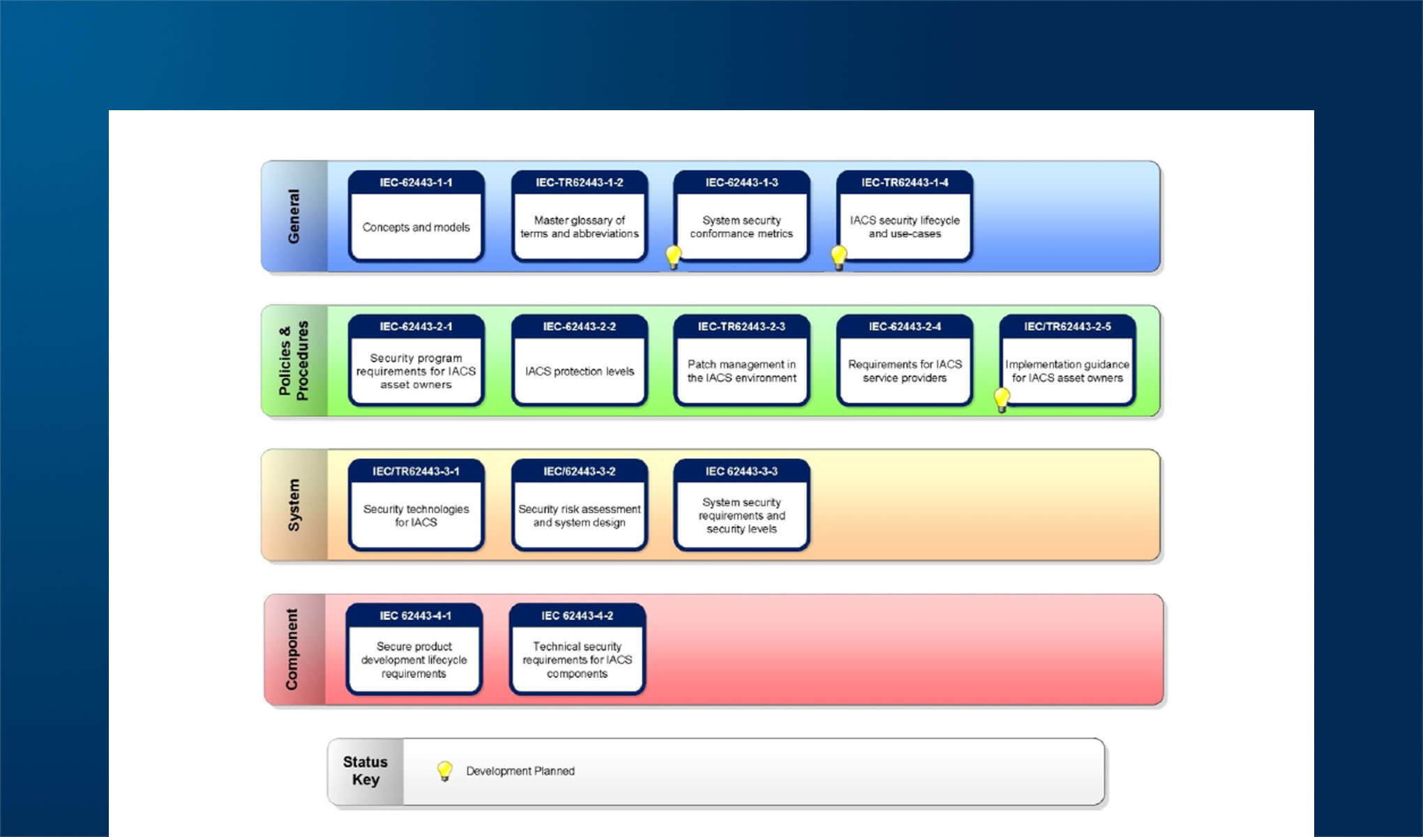 L'importanza della sicurezza informatica nel mondo OT