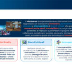 AI e Blockchain per il Metaverso: quali le sinergie possibili?