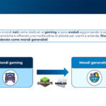 Extended Reality, Metaverso e approccio del consumatore