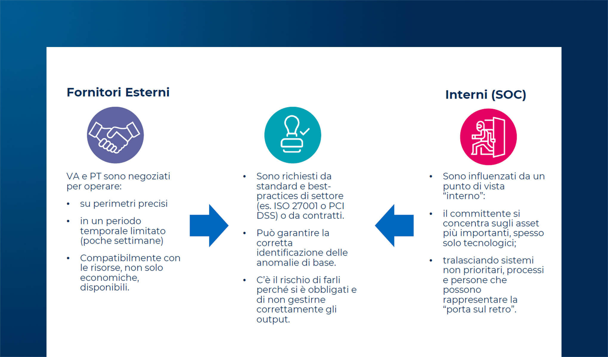 La remediation informatica: gestione e best practice