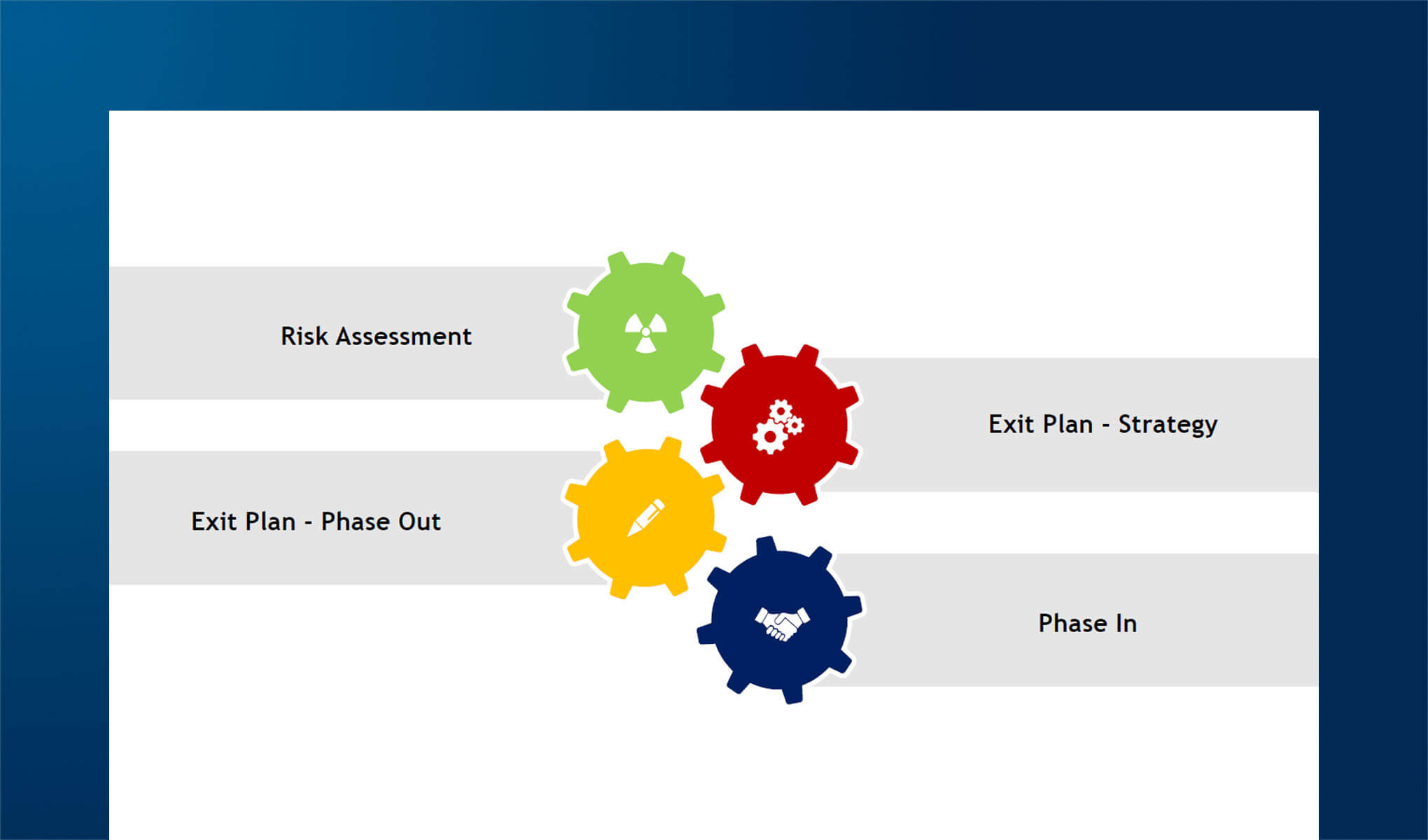 Governance dei fornitori: le leve contrattuali tecniche