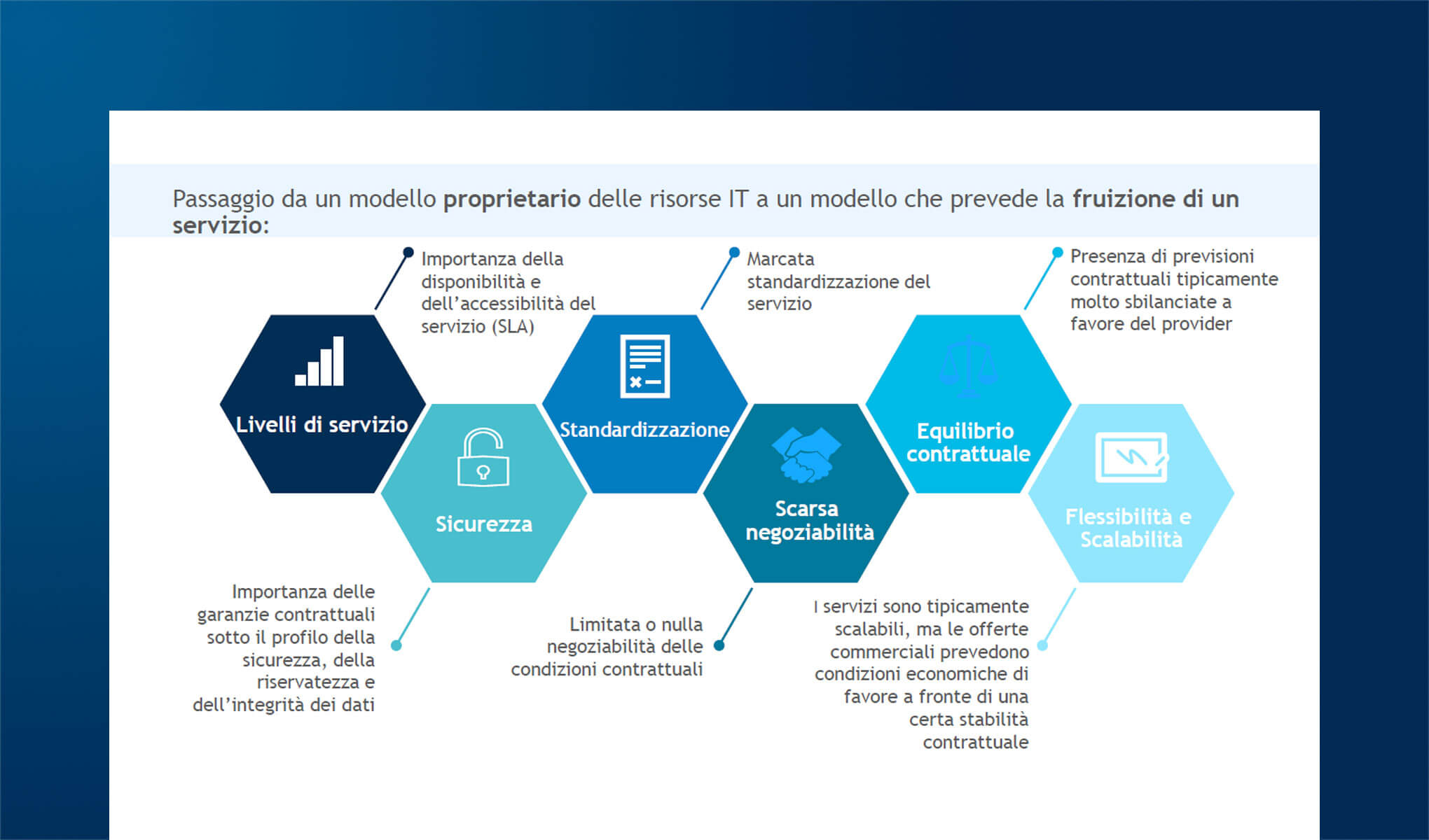 Contratti cloud computing: profili legali e costi capitalizzabili