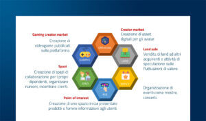 Il Metaverso: aspetti legali, rischi e possibili scenari