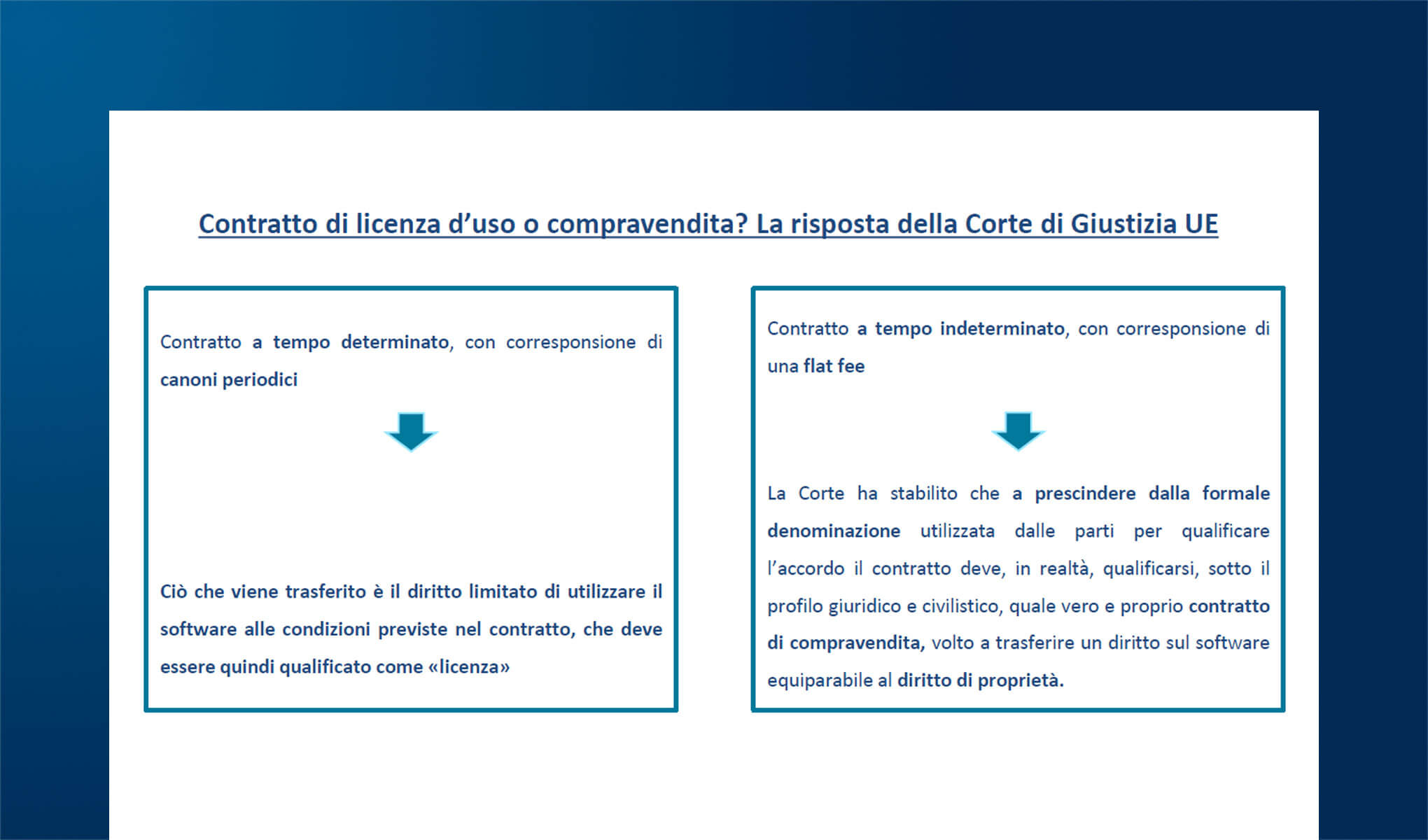 Il mercato del software usato: limiti e condizioni di acquisto