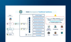 Blockchain e Platform Thinking: come sfruttare il Web3