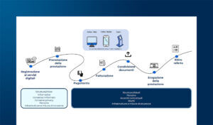 La gestione dei dati nel patient journey: le sfide normative