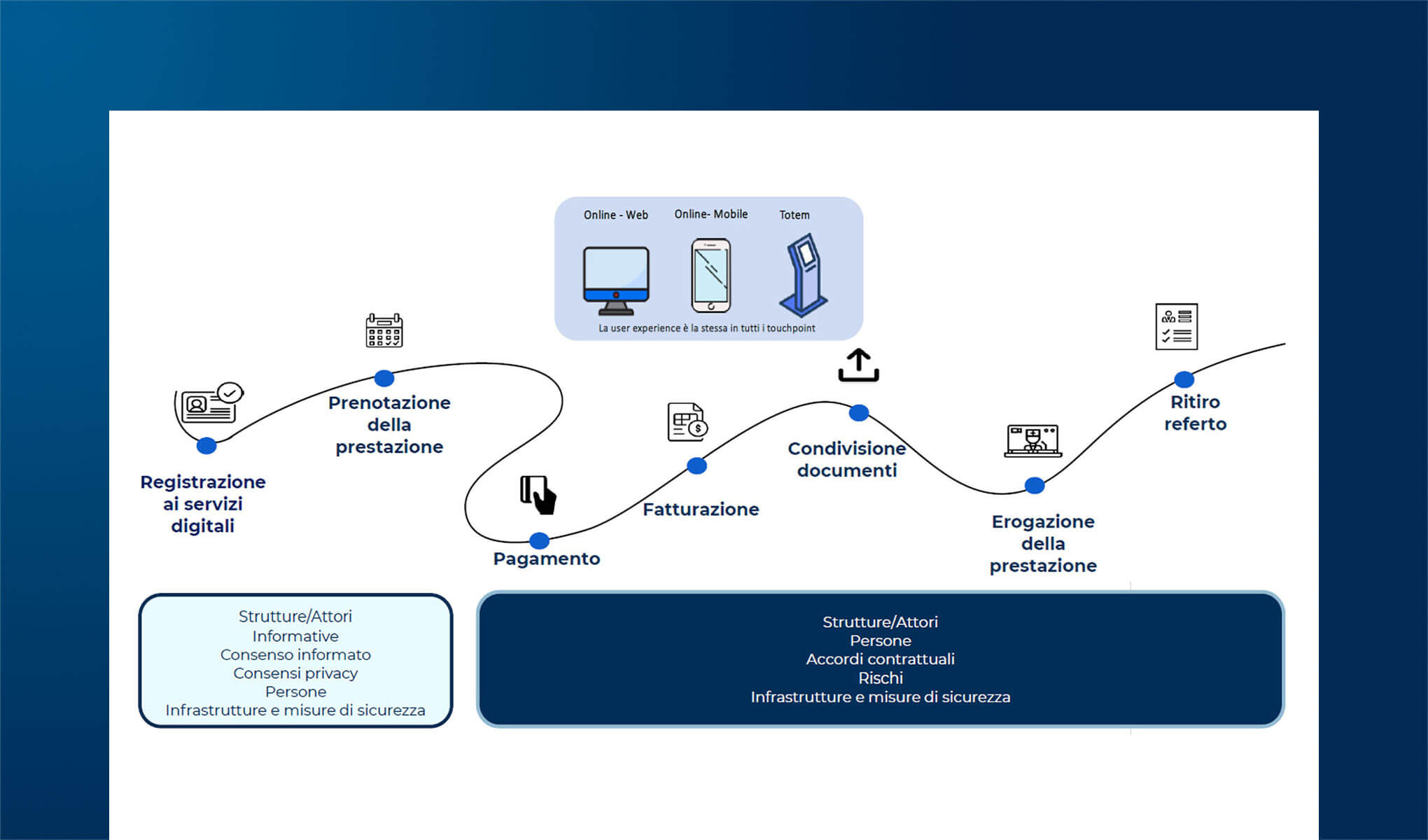 La gestione dei dati nel patient journey: le sfide normative