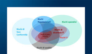 Contratti di outsourcing informatico: criticità e impostazioni