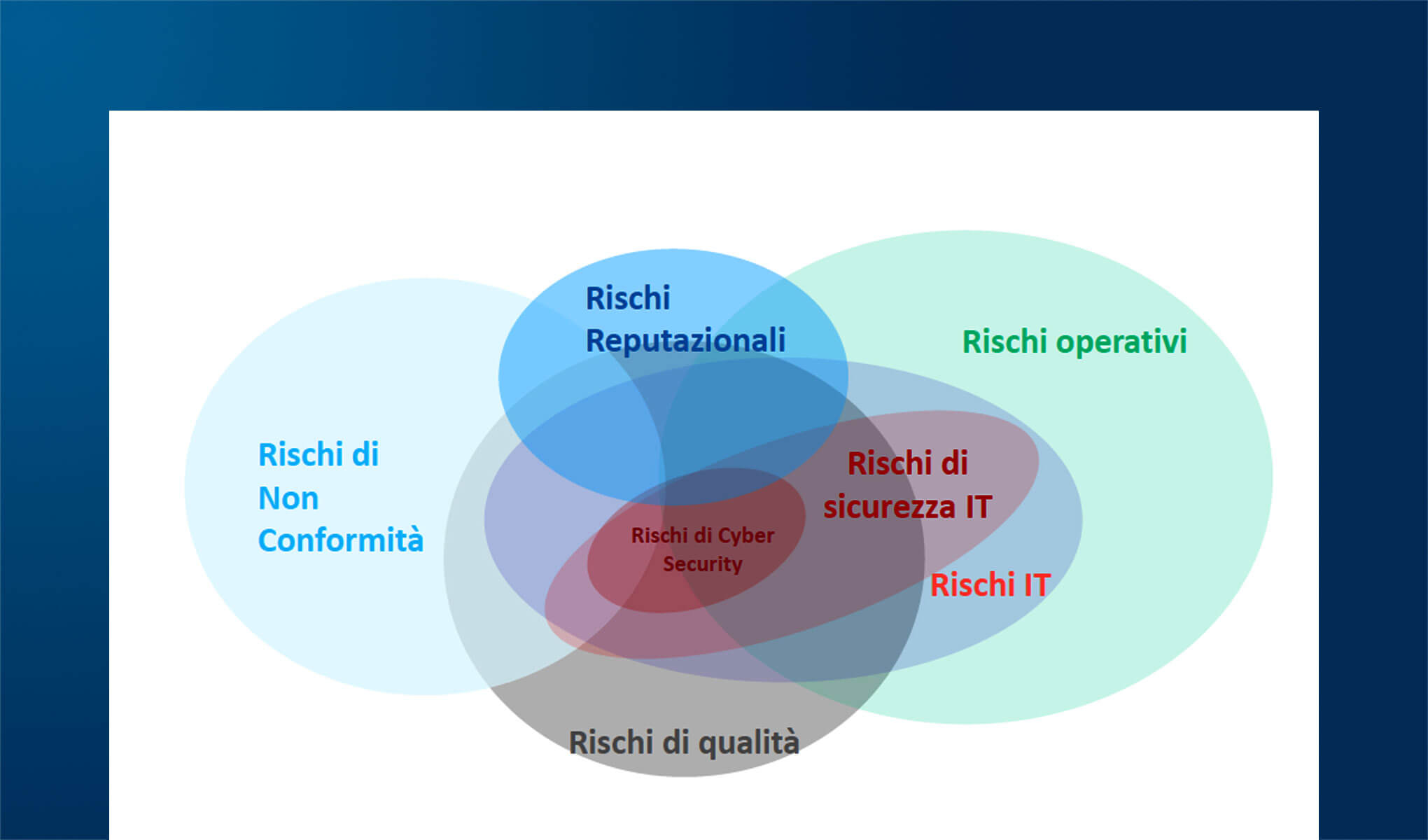 Contratti di outsourcing informatico: criticità e impostazioni