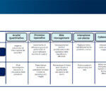 Le opportunità della Generative AI nel Finance & Insurance
