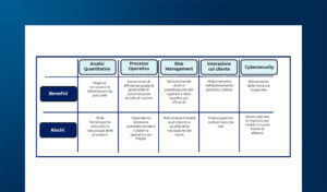 Le opportunità della Generative AI nel Finance & Insurance