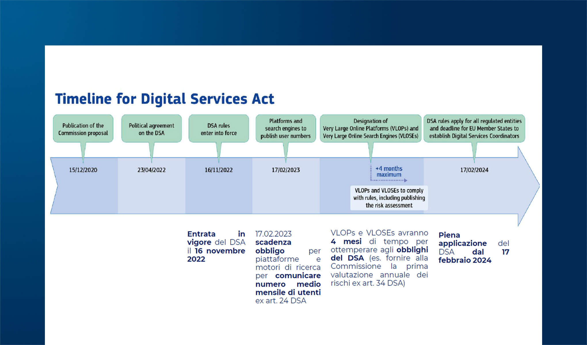 Le tutele a sostegno delle PMI ai sensi del Data Act
