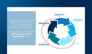 RTS DORA: le modalità di classificazione e segnalazione degli incidenti ICT