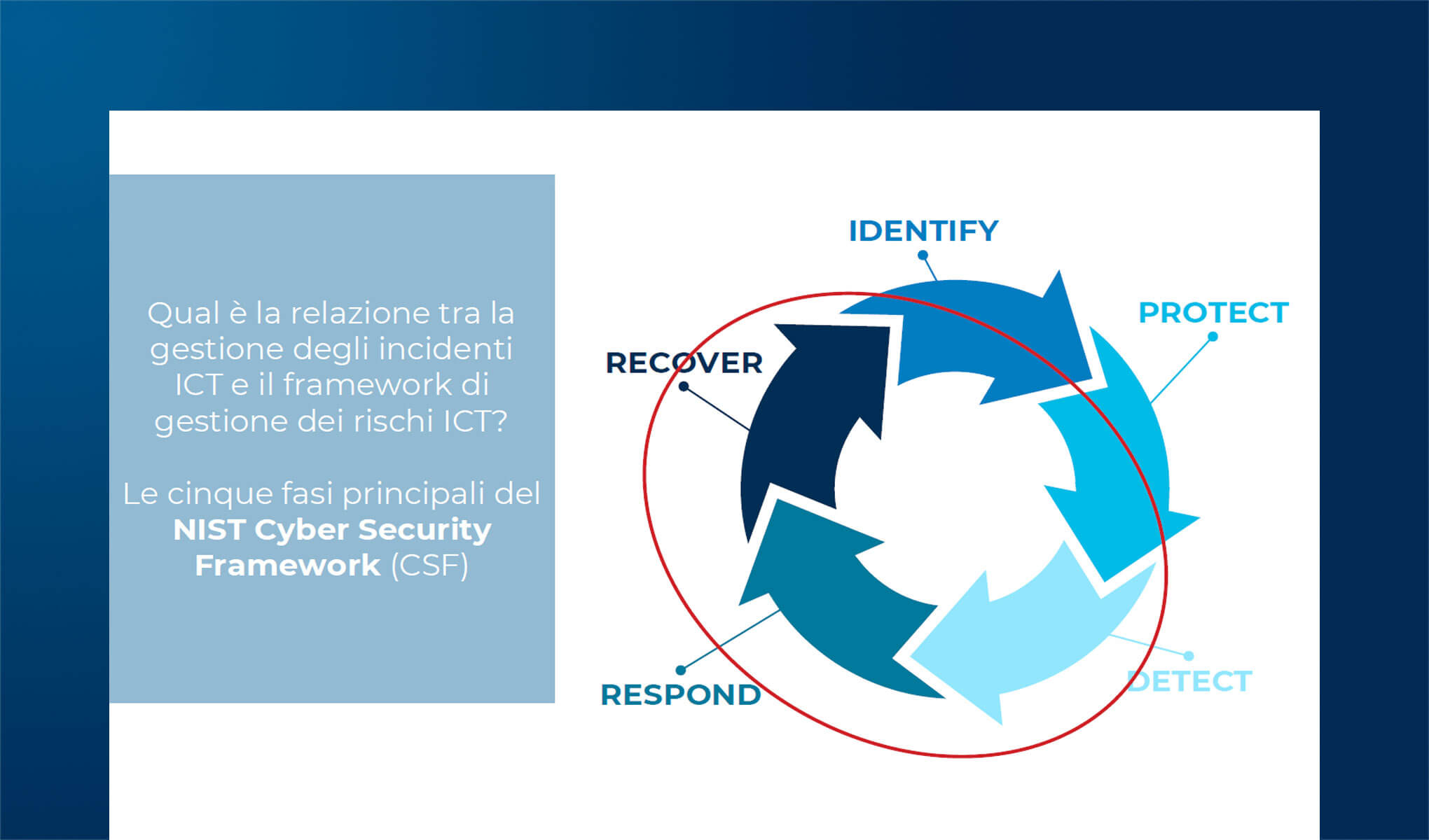 RTS DORA: le modalità di classificazione e segnalazione degli incidenti ICT