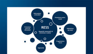 Industria 4.0 e Regolamento Macchine UE per la Cyber Security